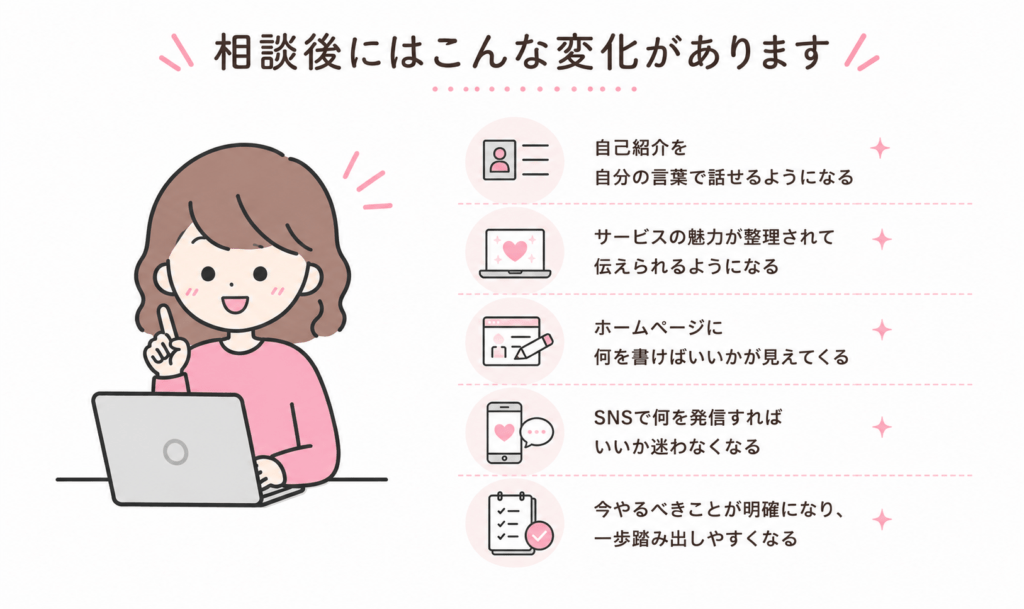 伝わる相談室の相談後の変化例を示した画像